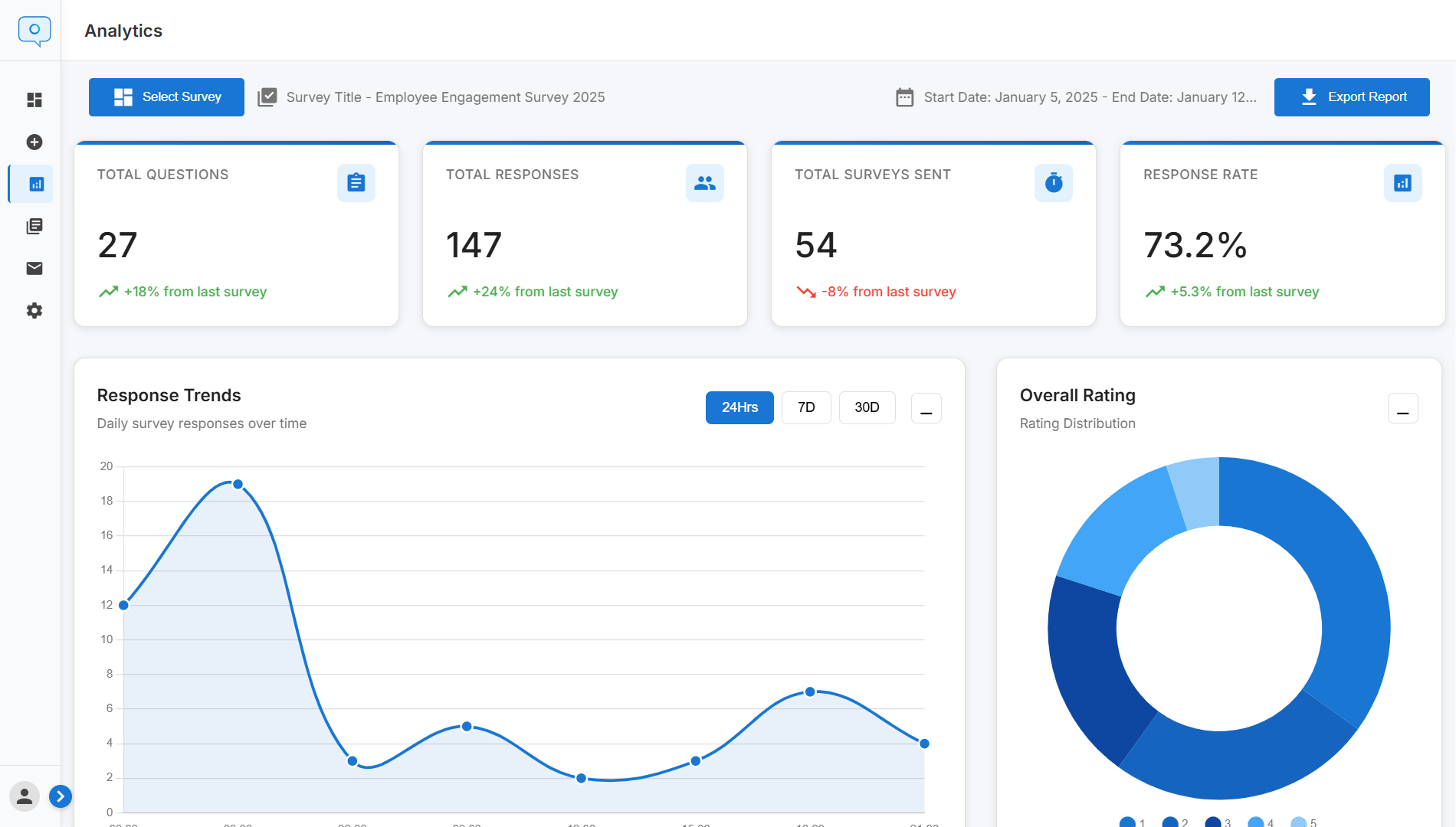 Resident Monitoring Interface